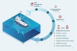 Sensor system assurance - Enabling trust in data collection infrastructures