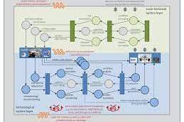 Grid Analytics KPI Connect