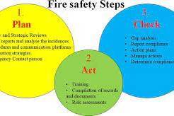 Fire safety and evacuation analysis